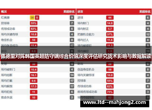 佩德里对阵韩国英超防守端综合价值深度评估研究战术影响与数据解读 佩德里对阵韩国英超防守端综合价值深度评估研究战术影响与数据解读