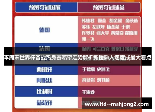 本周末世界杯备战热身赛赔率走势解析新援融入速度成最大看点 本周末世界杯备战热身赛赔率走势解析新援融入速度成最大看点